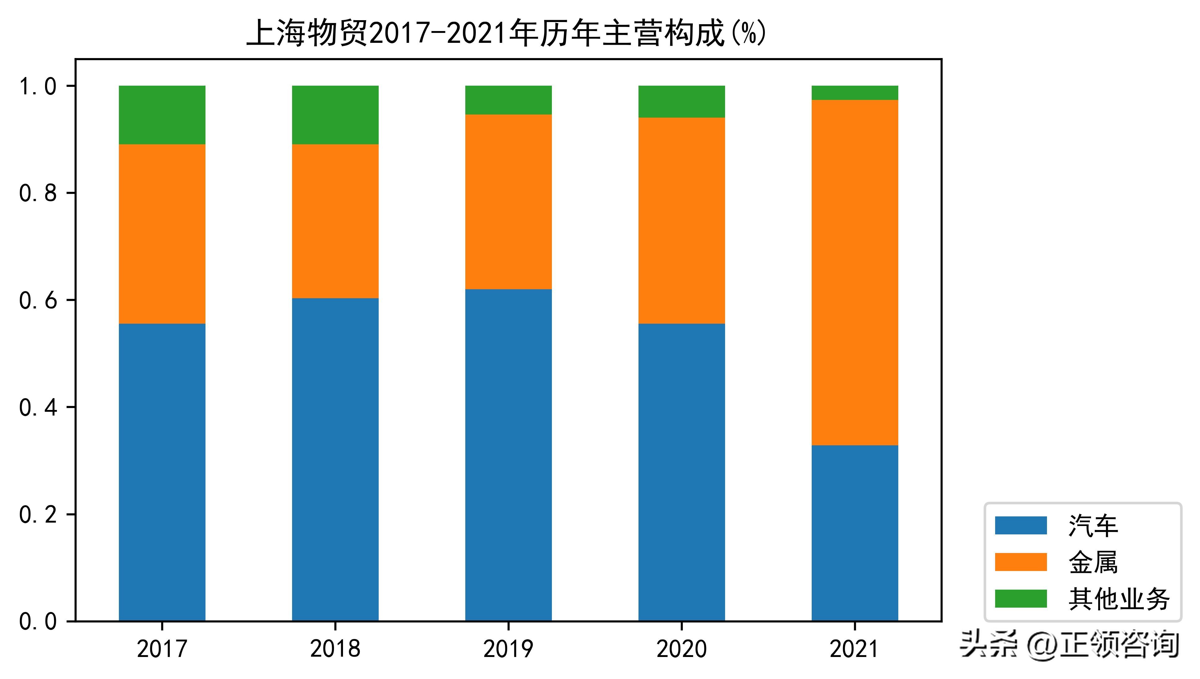 汽车经销商和汽车代理商,全国汽车经销商大全