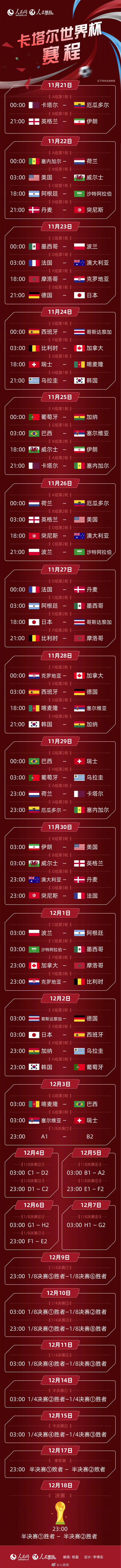 2022卡塔尔世界杯赛程回看完整,2022卡塔尔世界杯赛程完整版