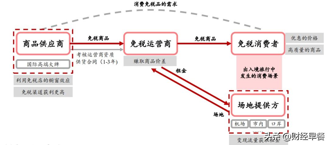 世界最大单体免税店建成营业,世界最大单体免税店是谁开的