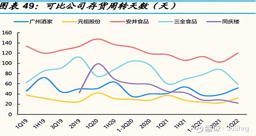 广州酒家预制菜发展状态,广州酒家预制菜的业务发展的目标
