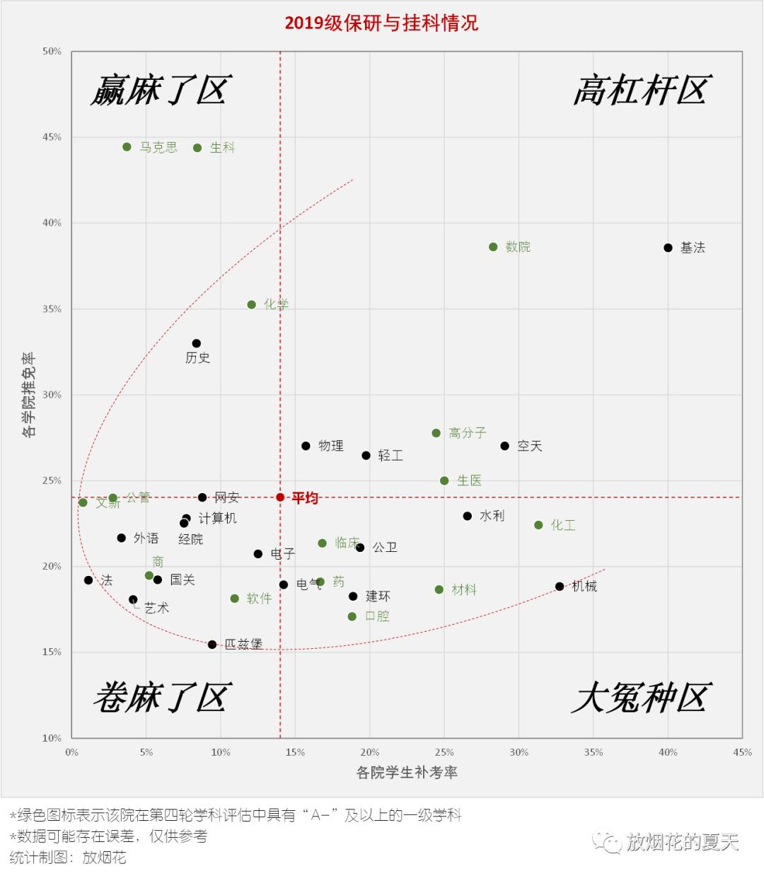 四川大学历史保研难吗,四川大学保研gpa要求