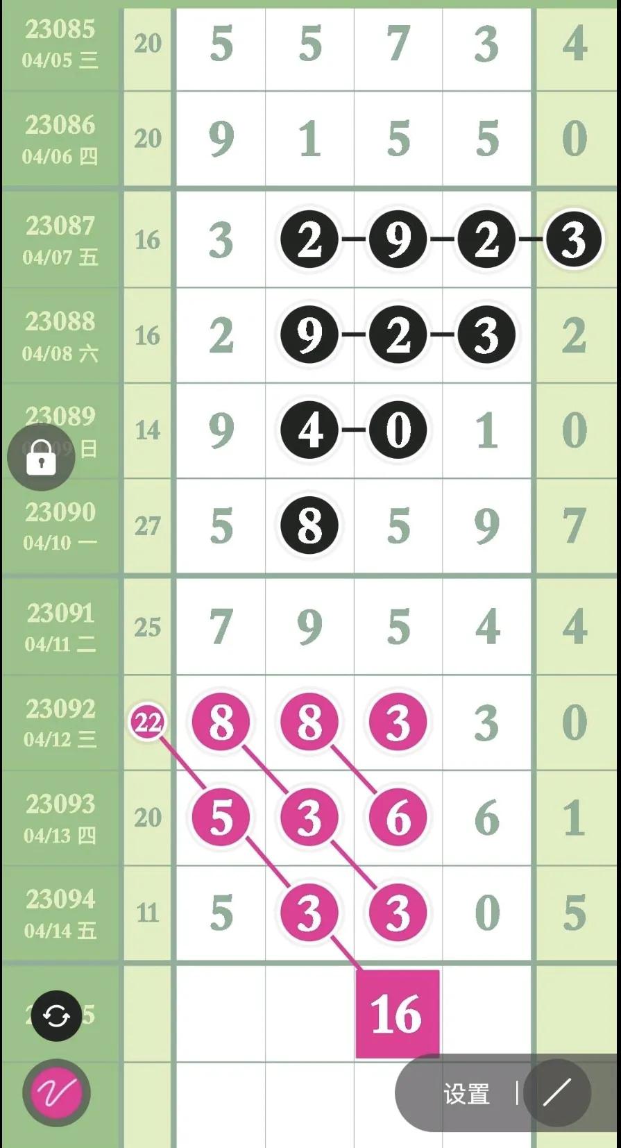 排列五第202256期精准合分规律,排列五第22054期合分规律走势