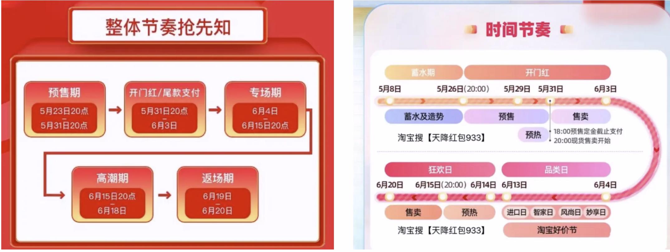 618买手机如何避坑,买手机应该在618哪一天买划算