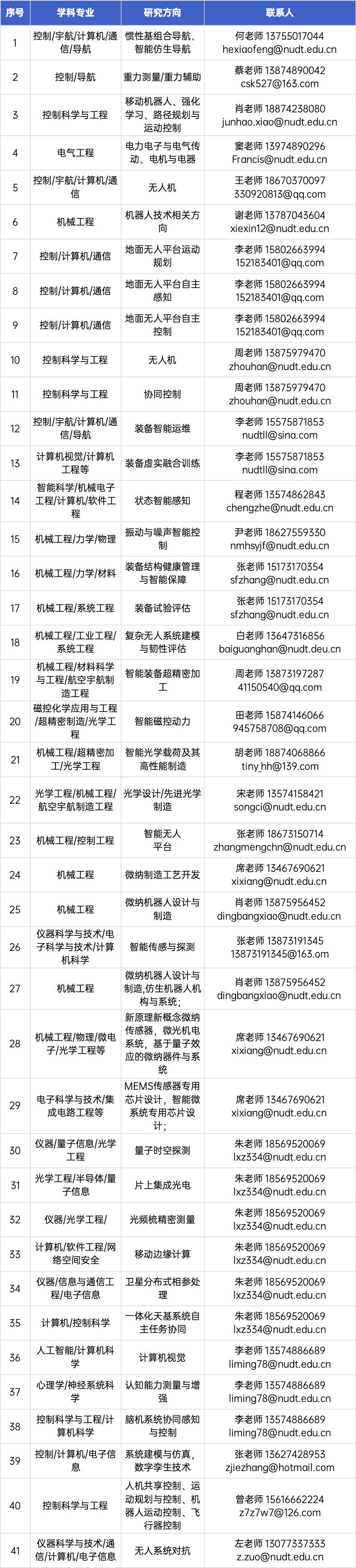 国防科技大学连队编制,军官直招国防科技大学