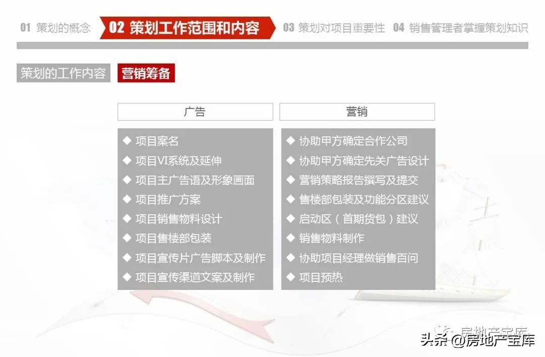 房地产营销策划知识培训,房地产营销策划的课程内容