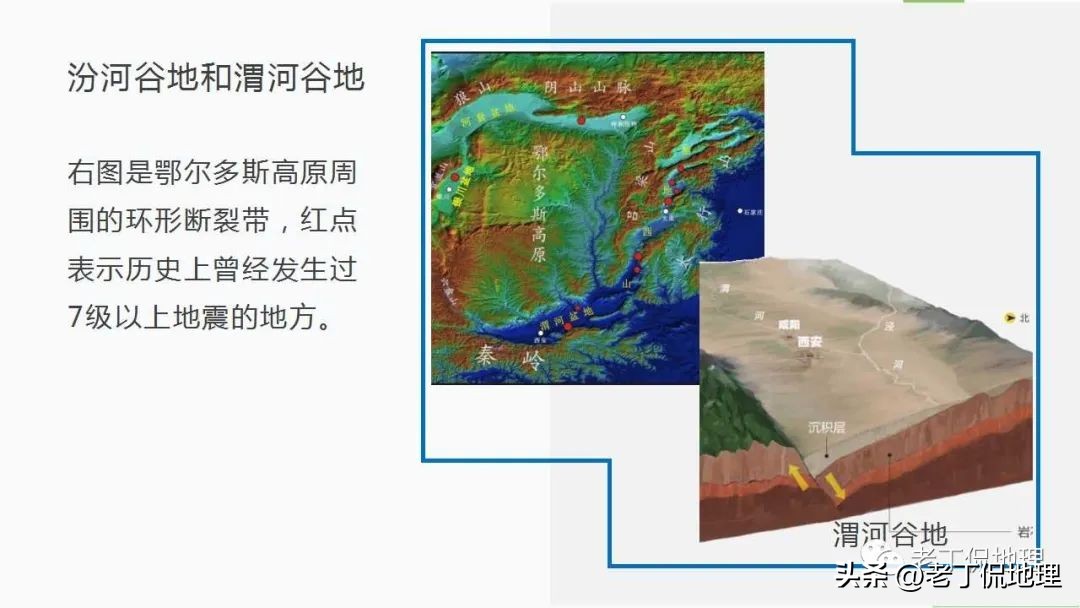内力与地表形态的变化思维导图,内力作用与常见的地表形态的塑造