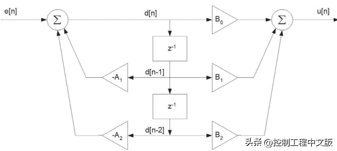 离散pid控制系统实验结果分析,模糊控制原理与pid控制实验总结
