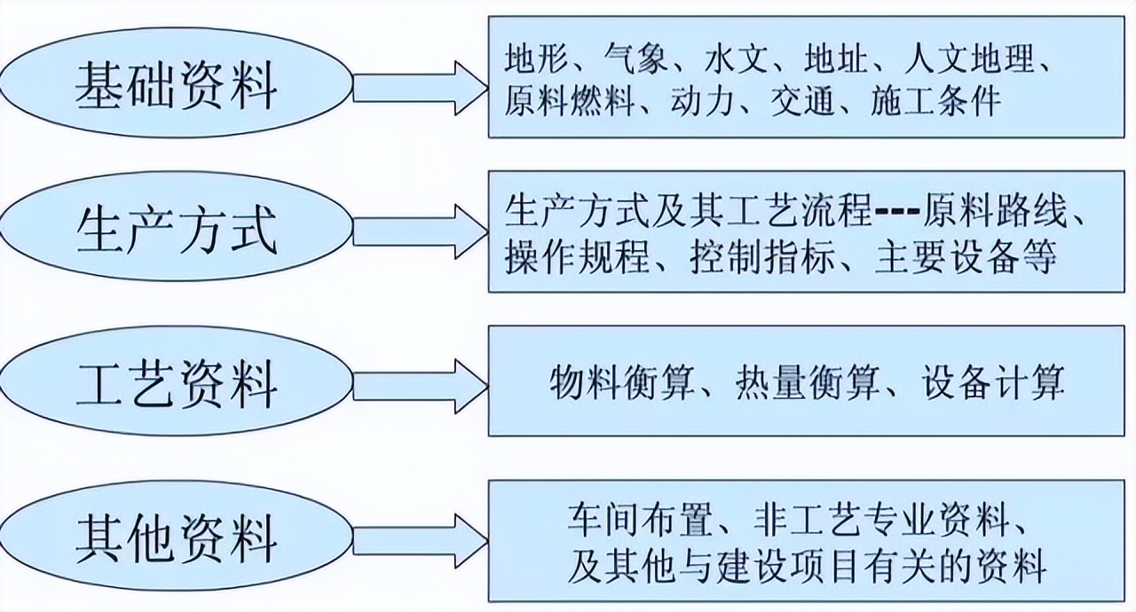 化工工艺流程图示范展示,关于化工工艺流程的图片