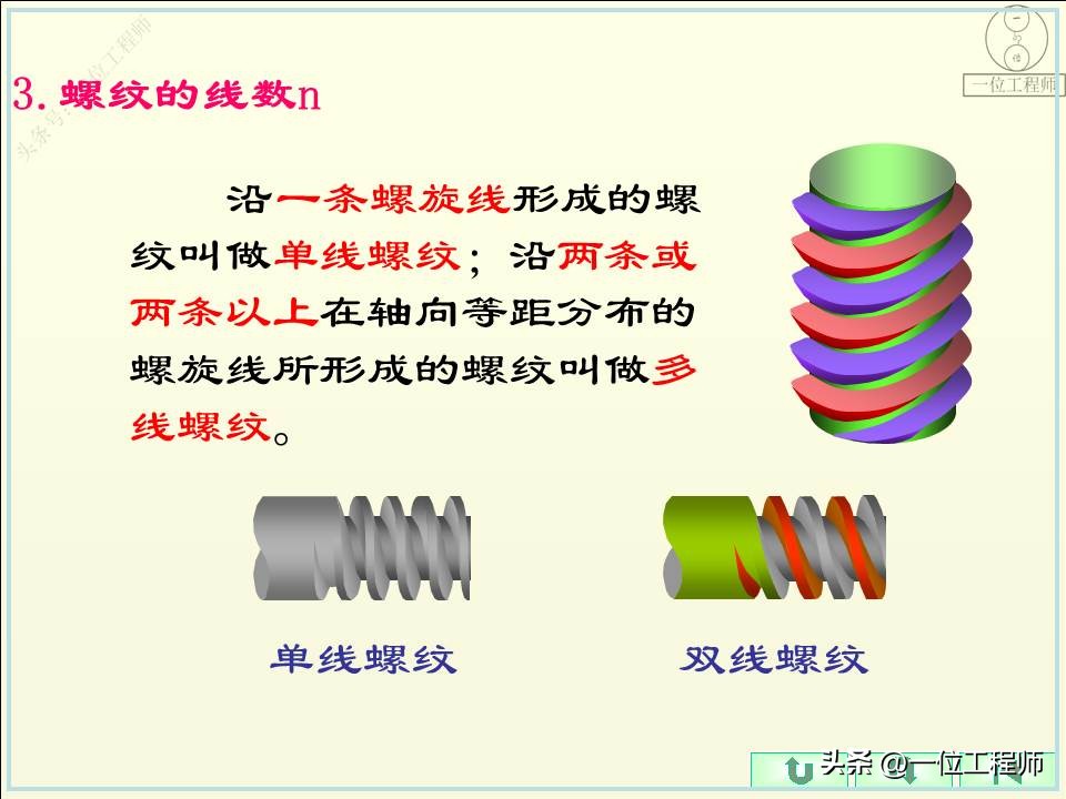 螺纹的5要素分别是什么,螺纹的规定画法和标注方法