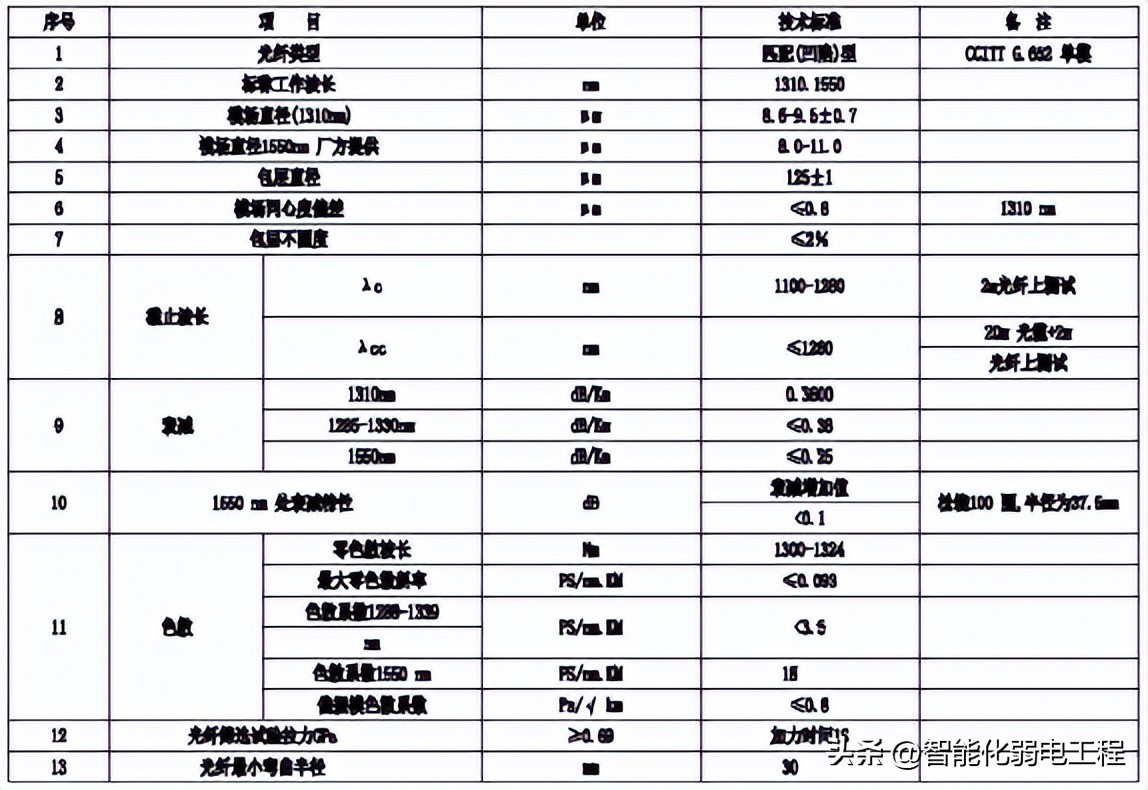 六类网线完整布线,千兆网络布线用什么网线