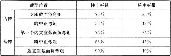 gb50010-2002混凝土结构设计规范,混凝土结构通用规范gb55008-2021