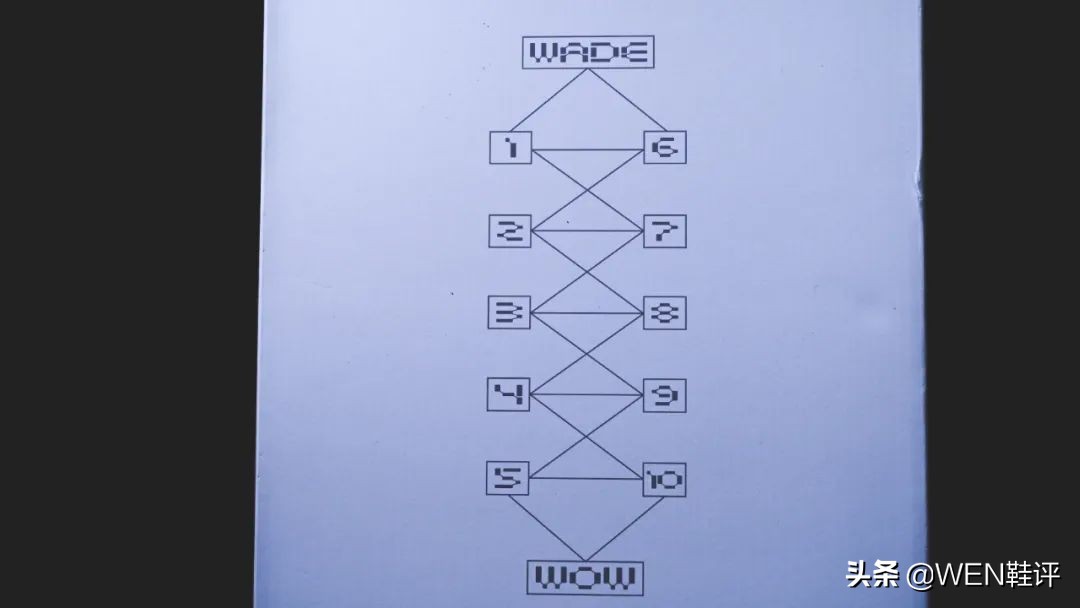 一步到位！见证经典延续-808的故事和808Ultra开箱
