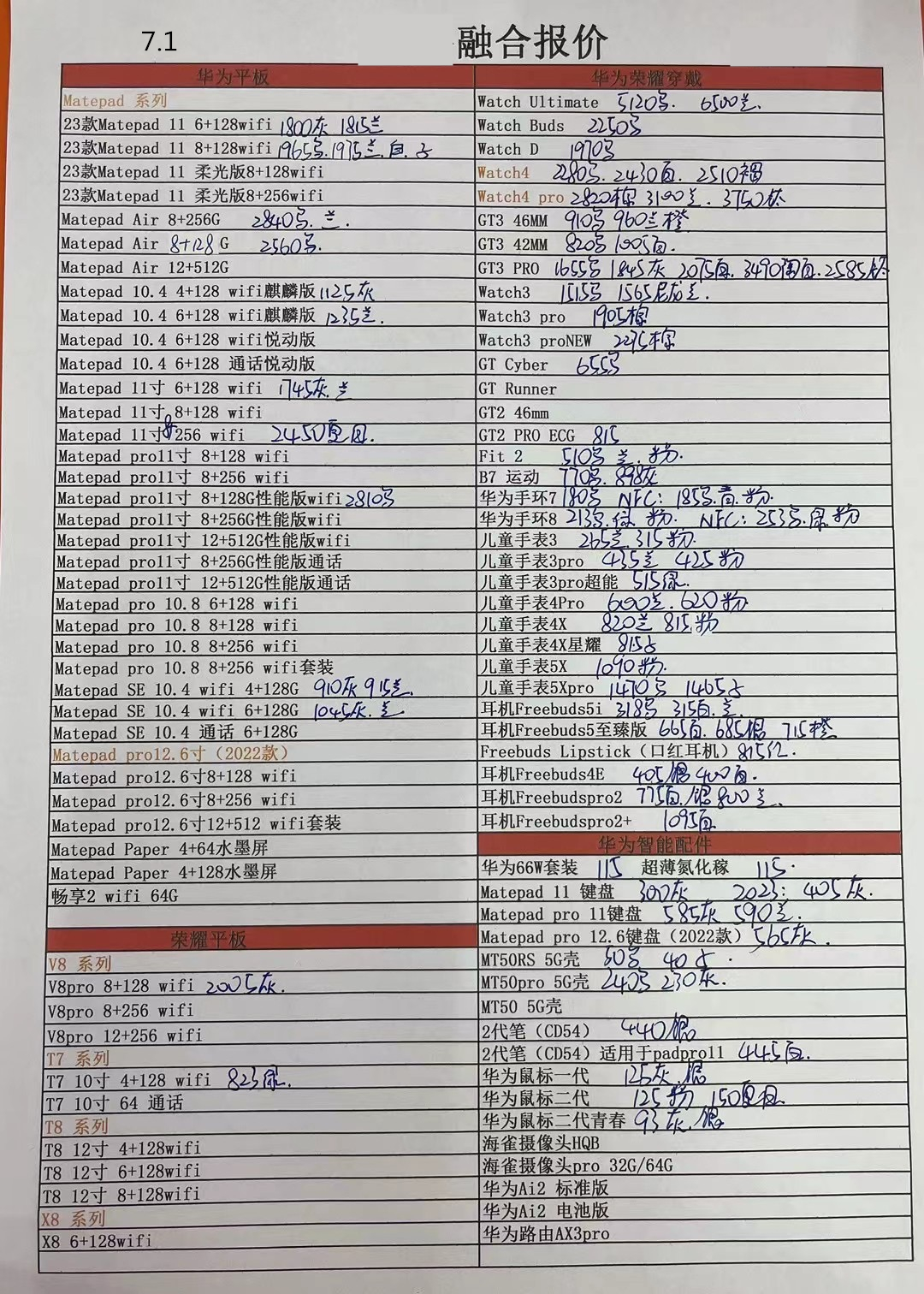 华强北远望手机市场批发报价单,华强北今日二手苹果手机报价单