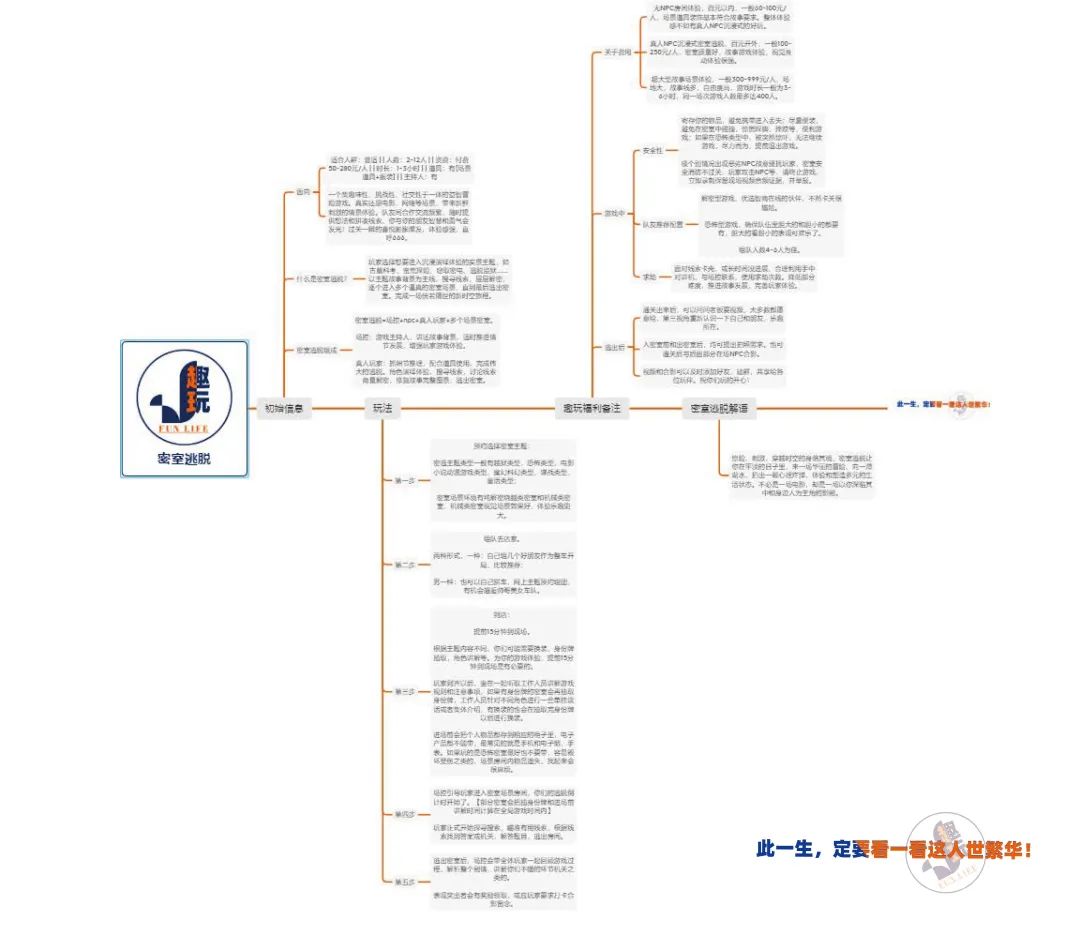 密室逃脱小技巧试玩版,密室逃脱新手应该怎么玩