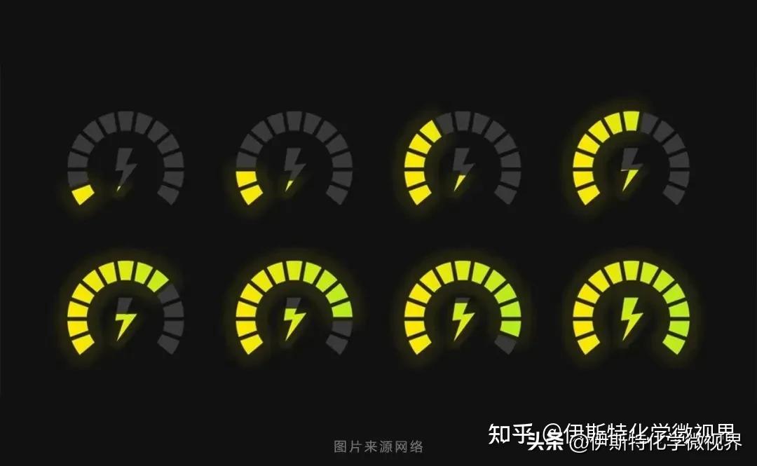 锂电池的一些常见名词解释,锂电知识大全图解