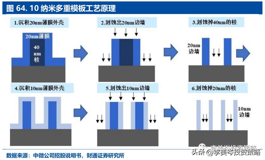 “安全”为矛，精选A股“自强50”组合