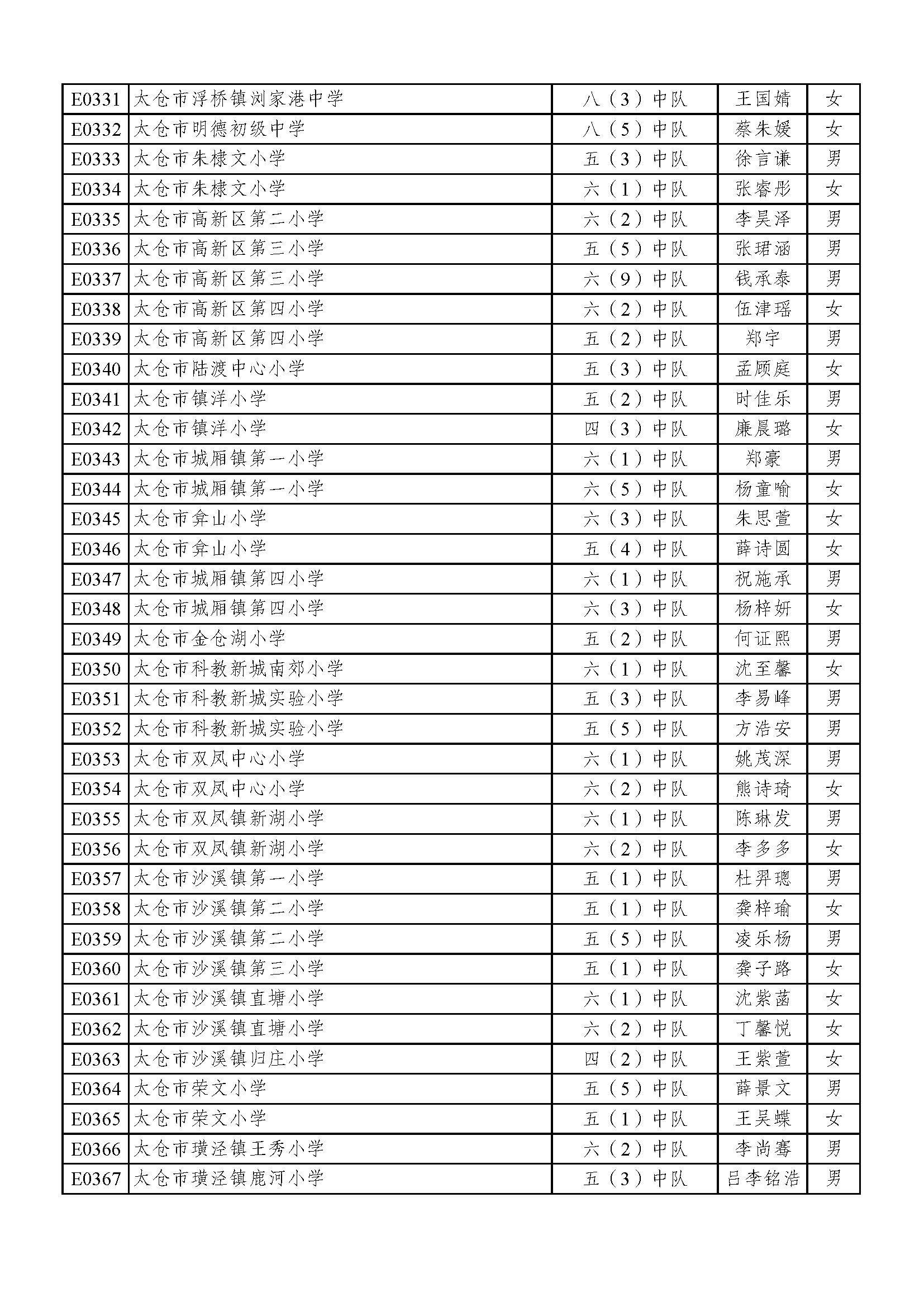 2022苏州好少年名单,2023年苏州好少年公示全部名单