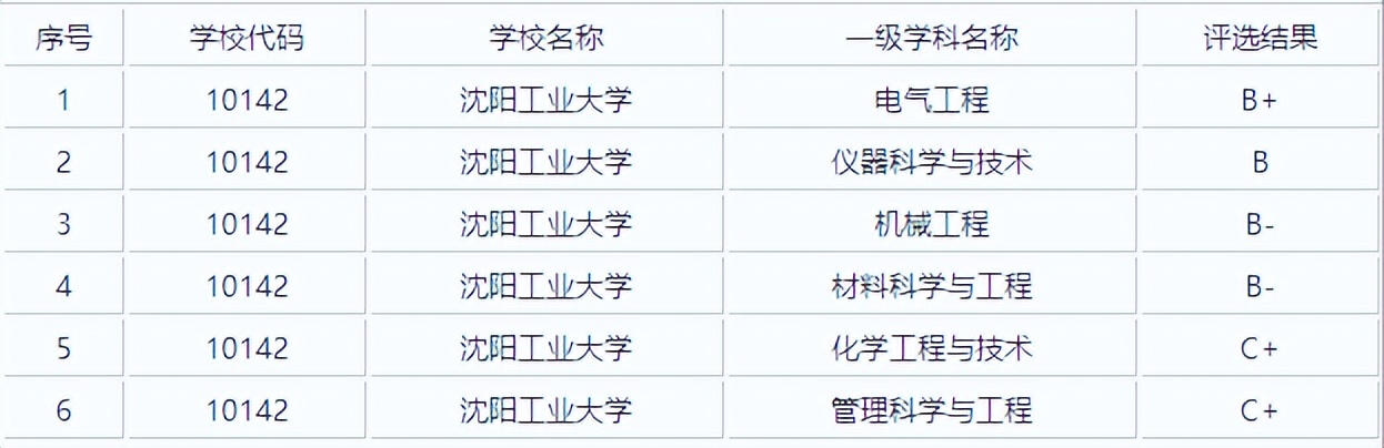 沈阳工业大学怎么样就业前景,沈阳工业大学二本招生简章