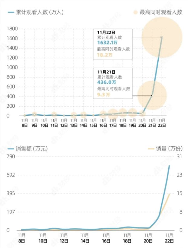 2021年度中国十大餐饮品牌策划 (2022 餐饮营销盘点)