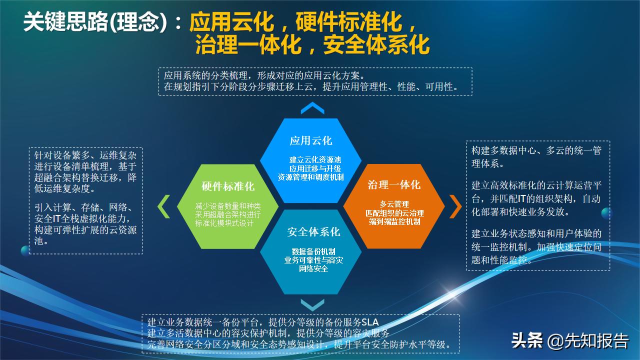 信息化人员架构规划,企业it技术架构规划方案ppt完整版