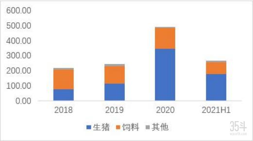 从饲料起家到养猪界巨头,正邦科技养猪