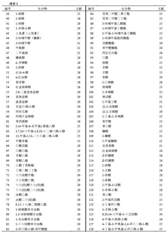 太子参的化学成分、药理作用和应用进展