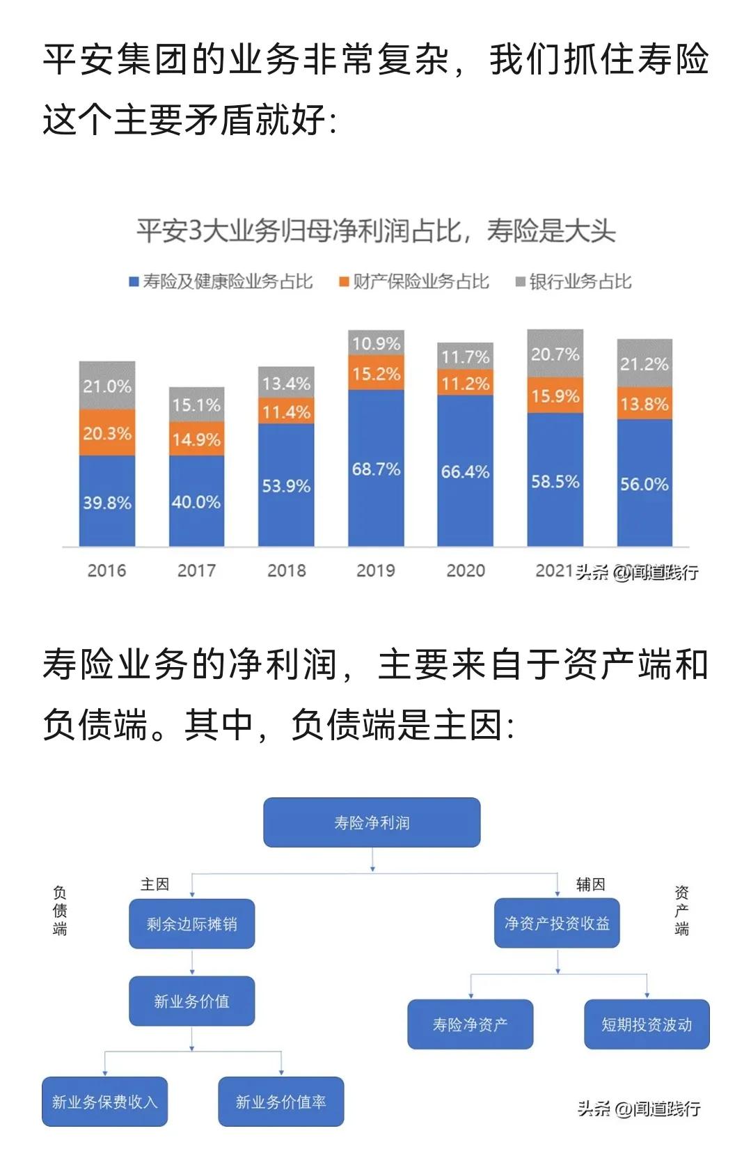 平安股票分析方法,大盘市盈率和市净率