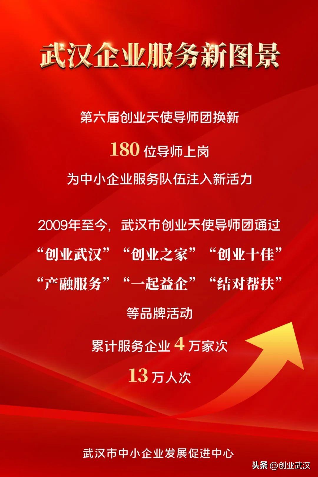 创业导师天使投资人,创业导师天使投资