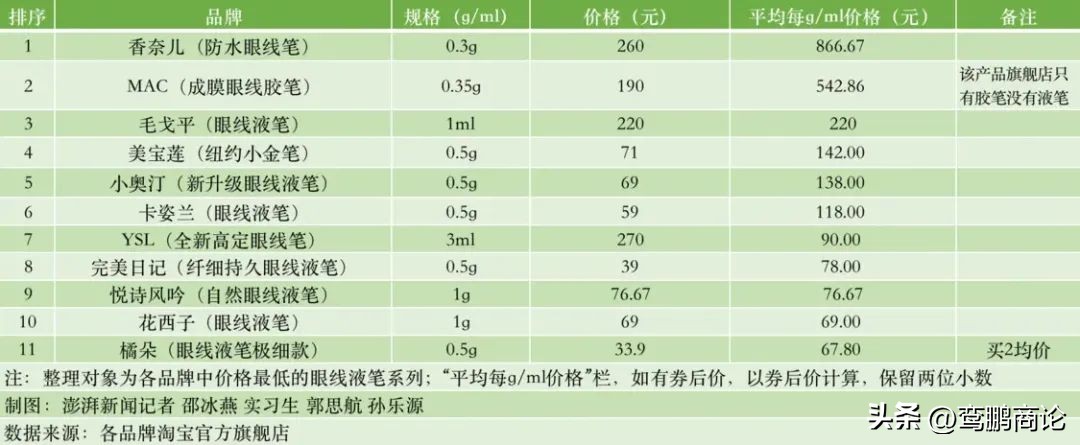 李佳琦国货之光花西子,为花西子制定品牌策略