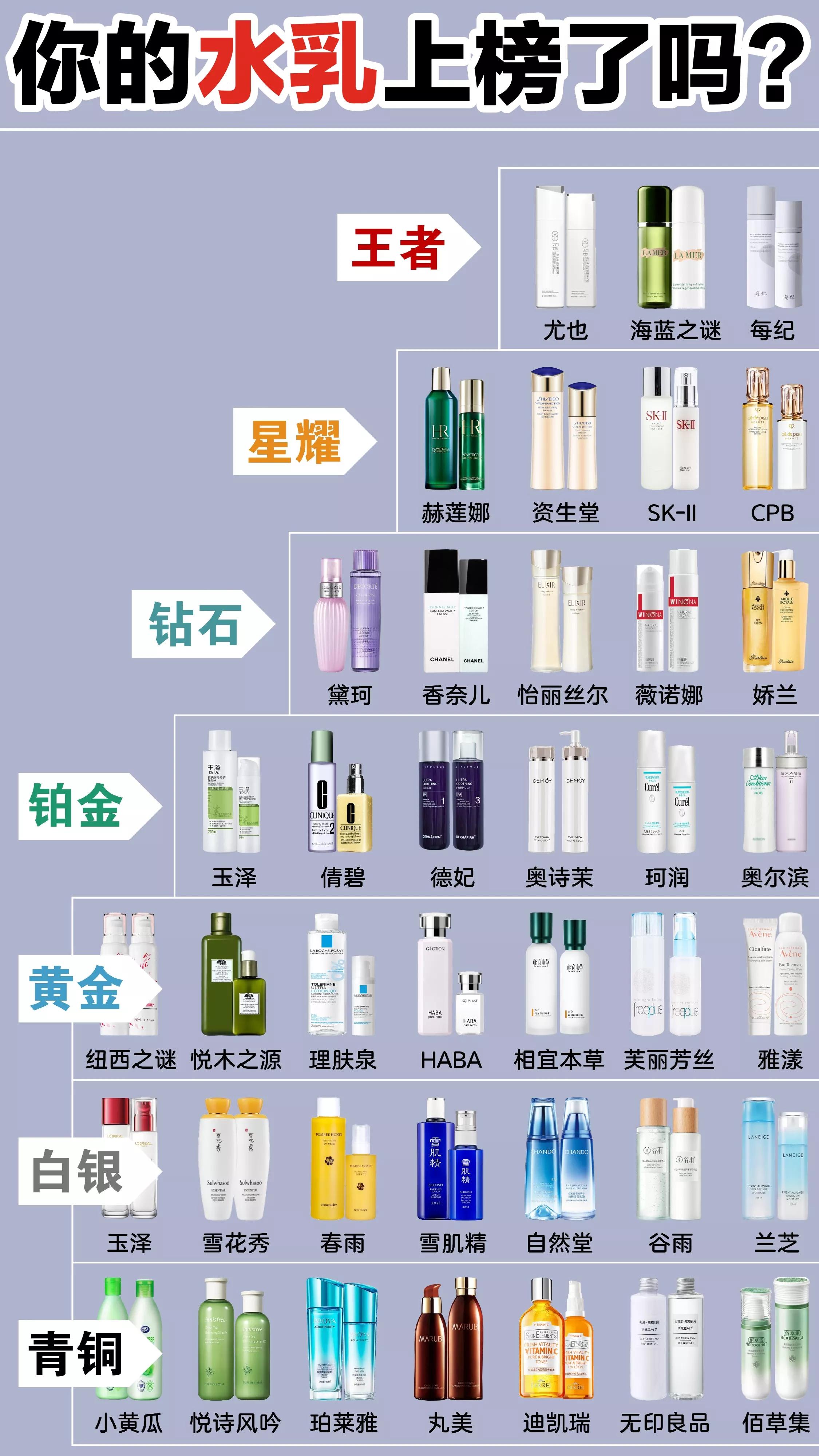 美国雅诗兰黛粉底和中国的区别,美国的雅诗兰黛