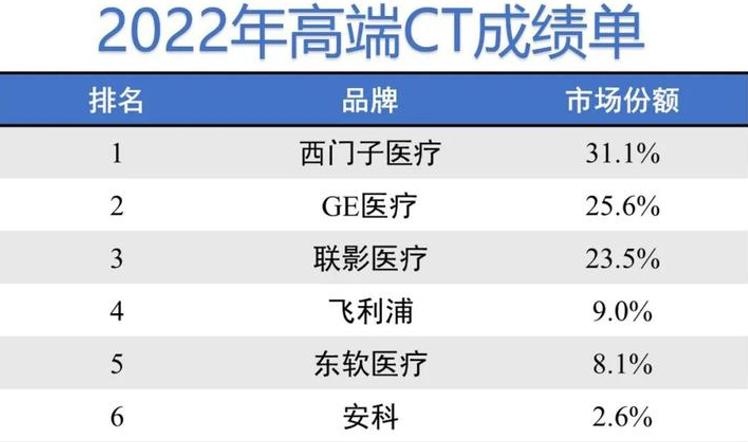 西门子医疗是哪个国家的,西门子医疗中国官网