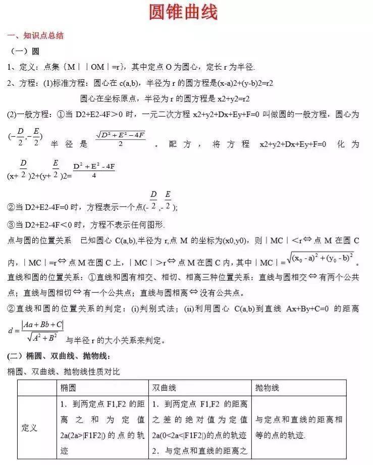 2022高考数学真题全刷基础2000题,2023高考数学必考知识点