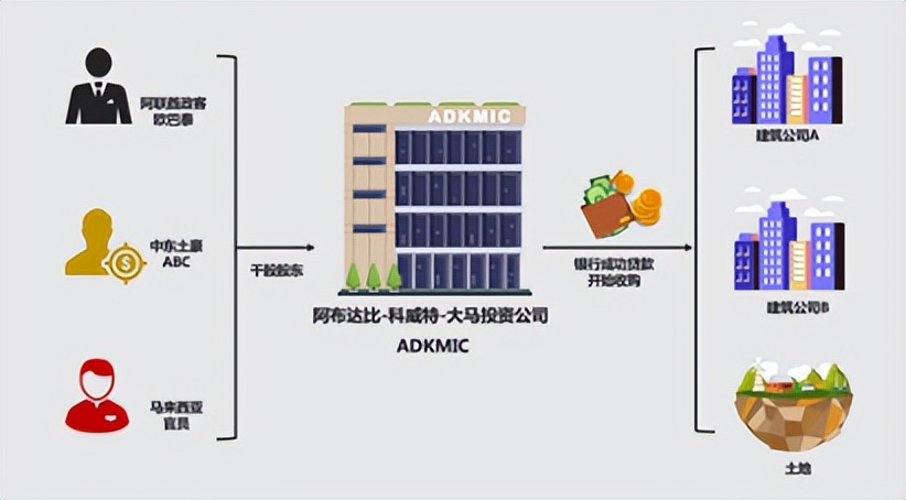 刘特佐为什么能贪马来西亚那么多钱？