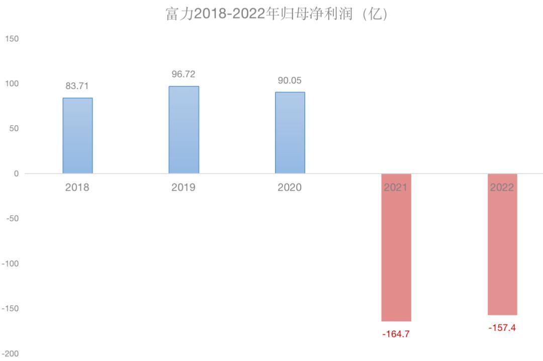 全国地产行业从业者一共有多少人,2020房企薪酬大揭秘