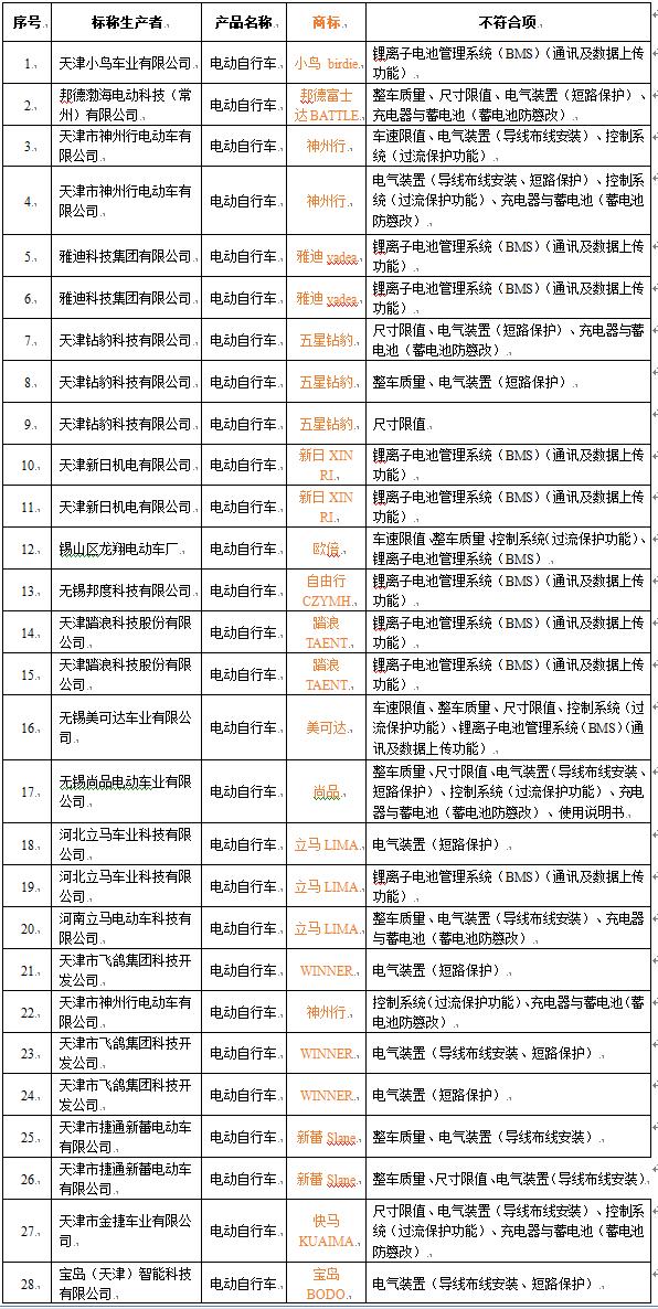 2023电动车黑榜名单,雅迪和新日登上电动车黑榜
