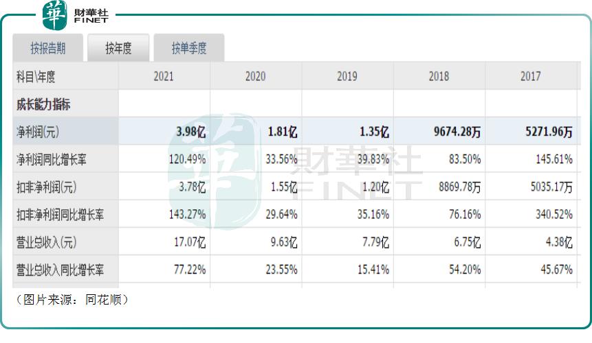 斯达半导2024一季度业绩预估,斯达半导明天年报是涨还是跌
