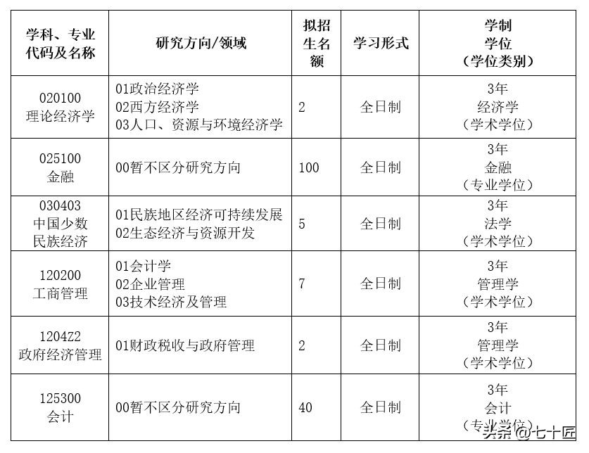 mpacc青海民族大学,青海民族大学mpacc