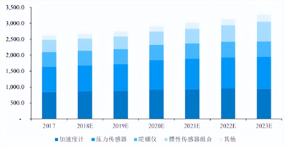 mems国内发展现状,mems行业现状