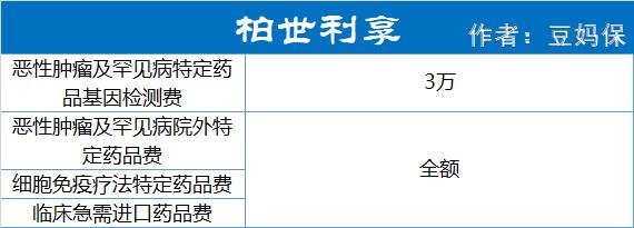香港就医,香港医疗保险怎么样