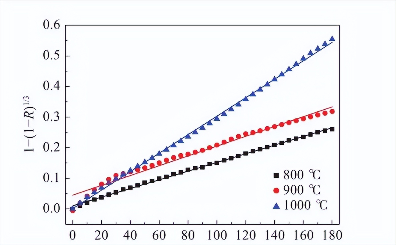 工业调节酸碱度方法,工业调节酸碱平衡