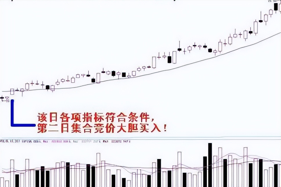股票炒股技巧和方法,中国股市长期投资盈利秘诀