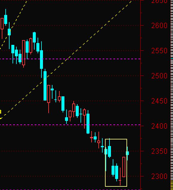 短线分析股票的技巧,股票实盘技巧和战法