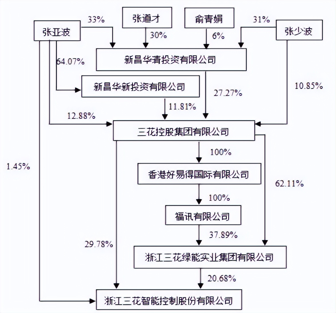 三花智控是做什么产品,三花智控值得买吗