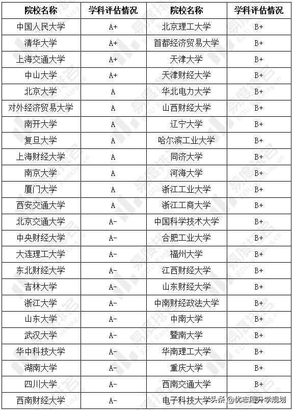 市场营销类毕业生的出路,加拿大市场营销专业就业前景