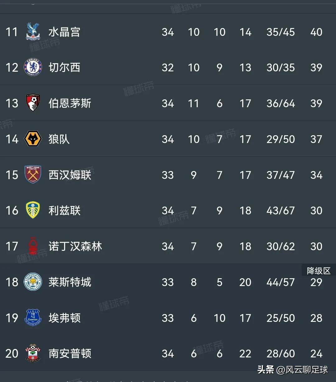 英超2020-2021积分榜伯恩茅斯,曼联曼城纽卡