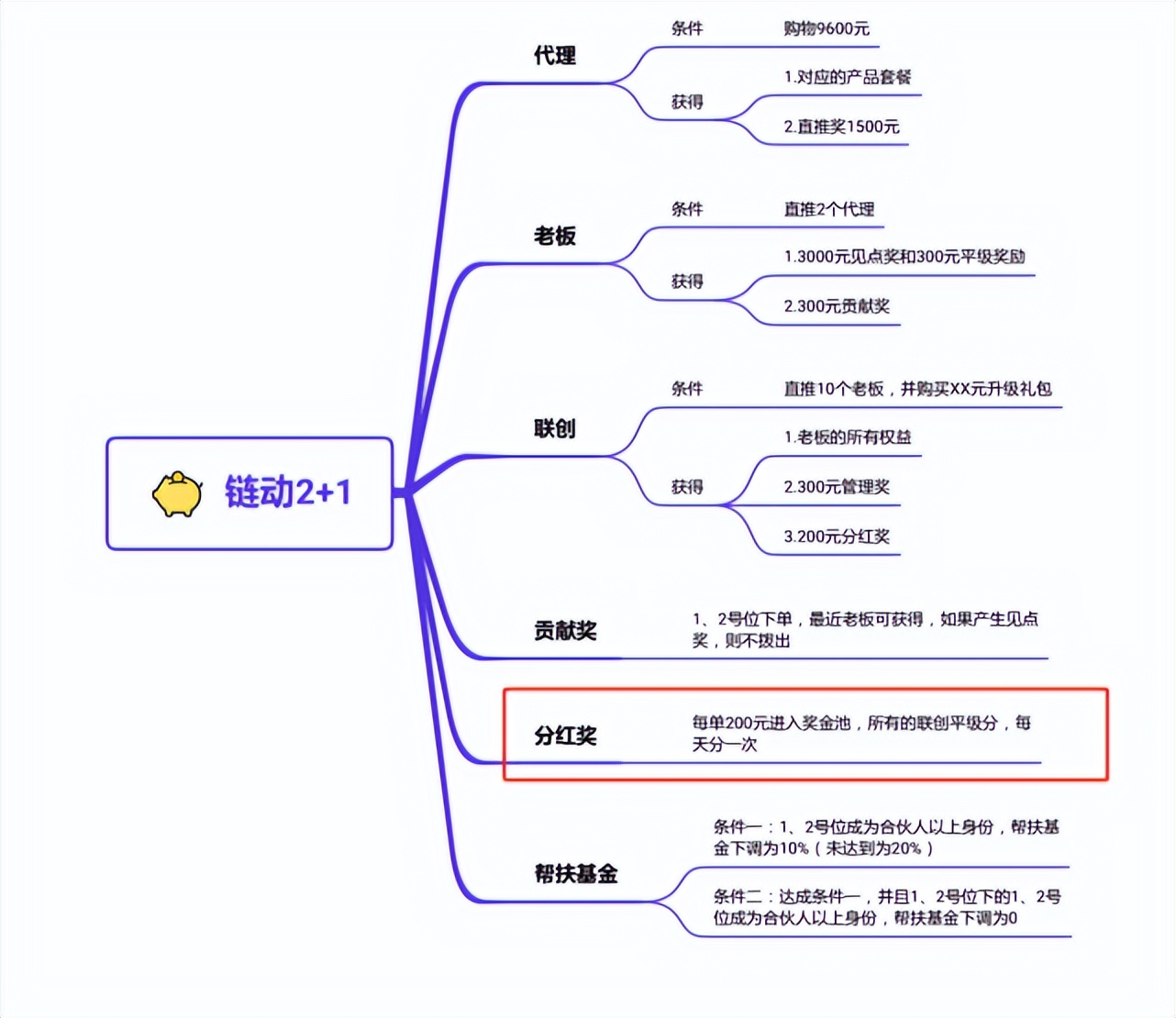 商家怎么在本地简单快速引流,商家如何通过线上引流