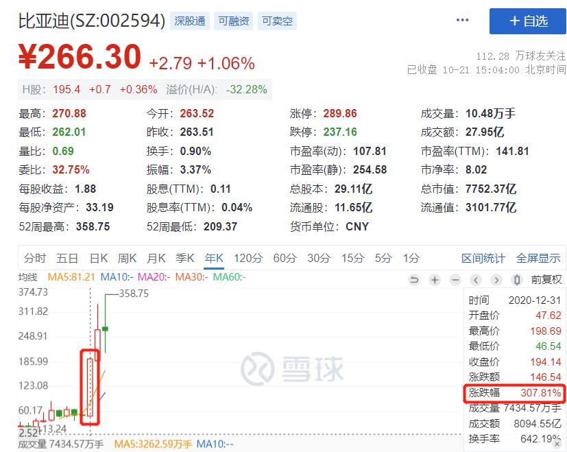 比亚迪是否还有优势,比亚迪目前属于高估还是低估