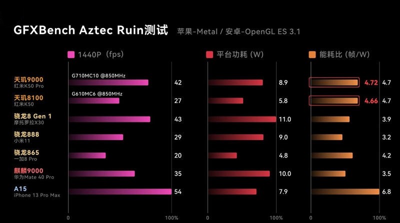 oppok11pro打游戏高帧率,oppok11pro参数