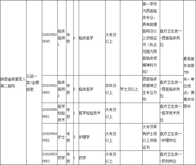 甘肃2021年退役军人事务厅招聘,陕西省退役士兵事业单位招聘