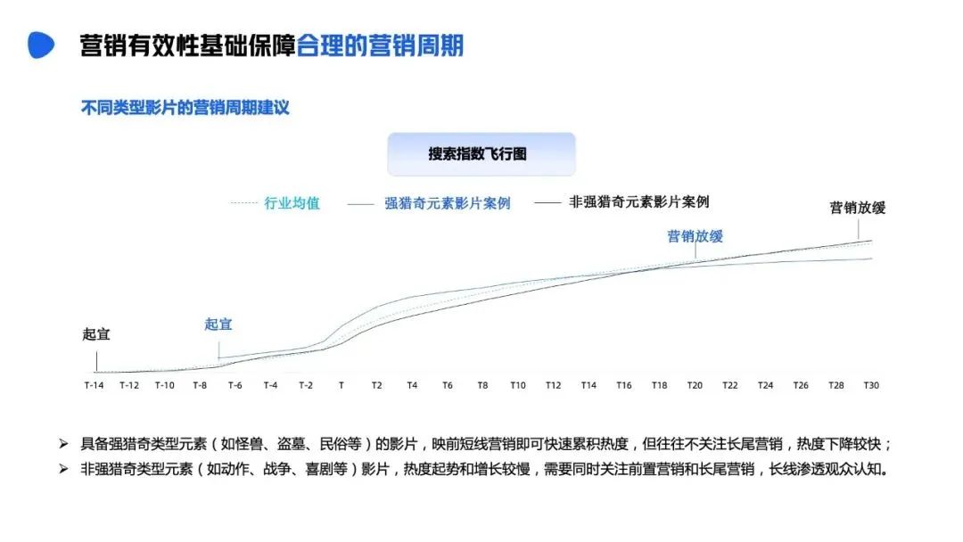 三款广电系App上线/《优酷网络电影营销有效性指导手册》发布